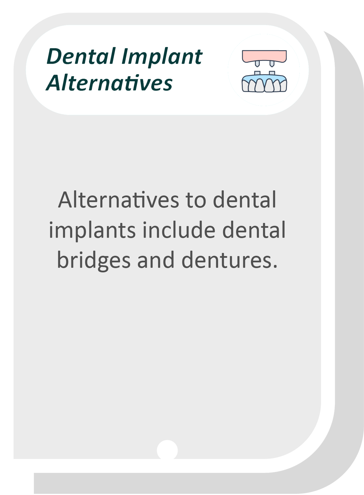 Dental implants infographic: Alternatives to dental implants include dental bridges and dentures.